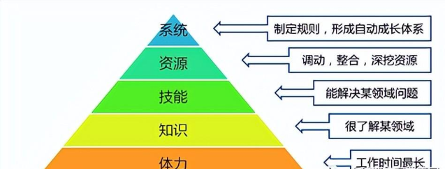 哪种创造财富的方式适合选择