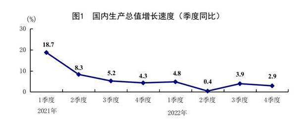 为什么我们总是说“没钱消费”？