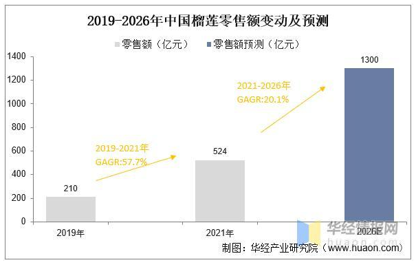 为什么我们总是说“没钱消费”？