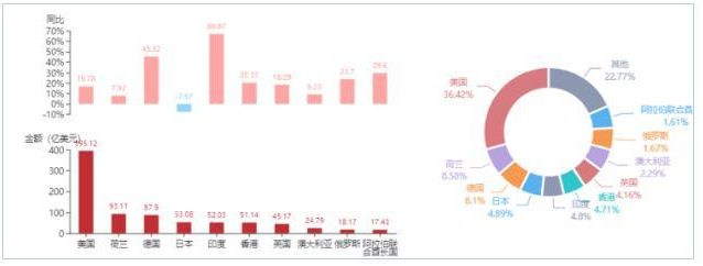 为什么我们总是说“没钱消费”？