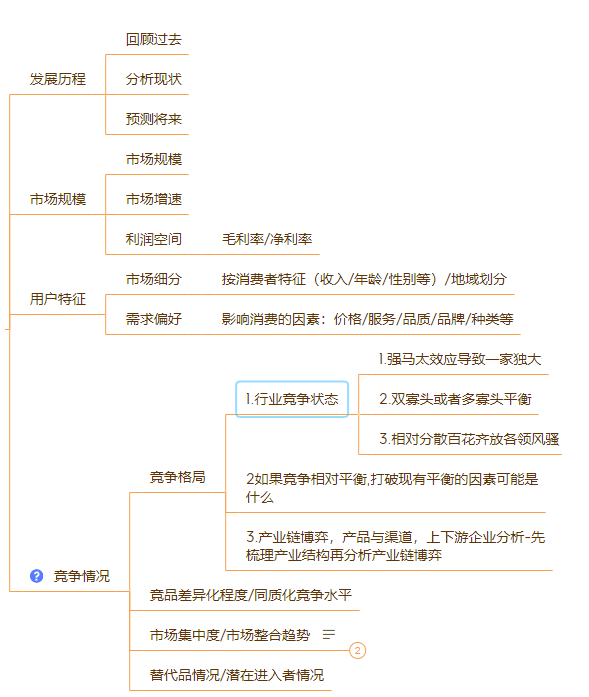 产品经理方法论：需求分析