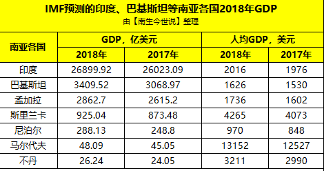 孟加拉国经济解放任重而道远